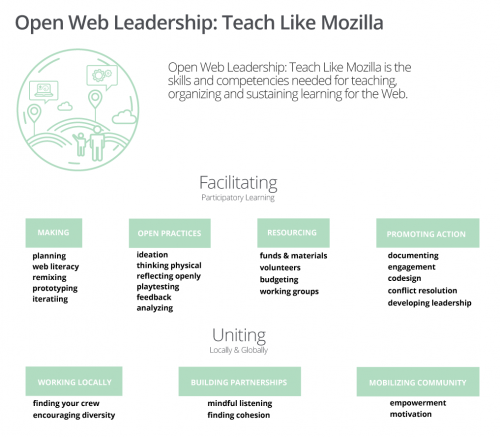 Open Web Leadership Map