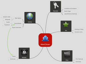 mindmap