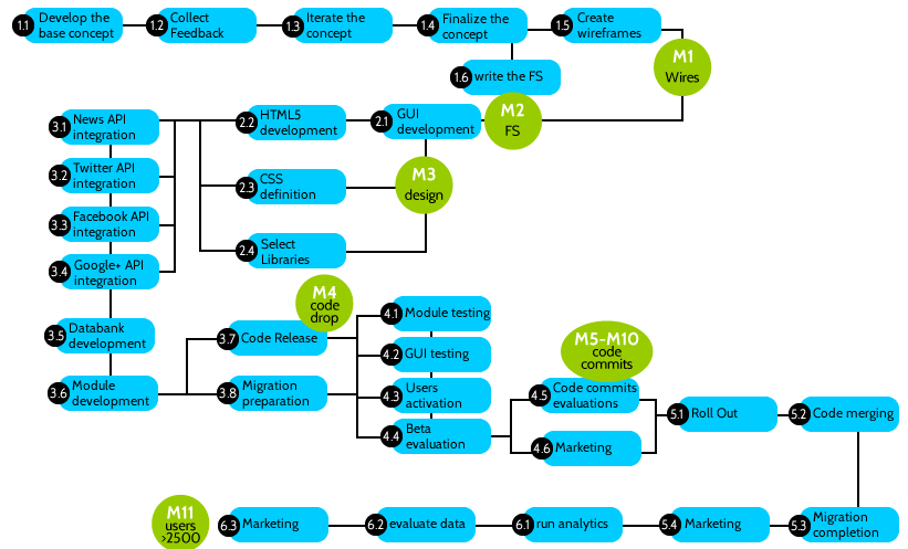 phaseplan